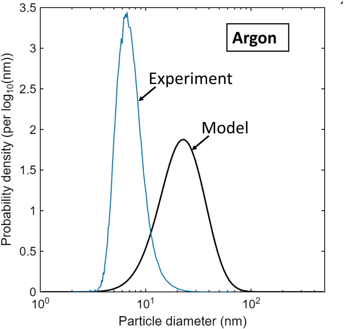 Measured particle size distribution from the SMPS — number concentration versus mobility diameter.
